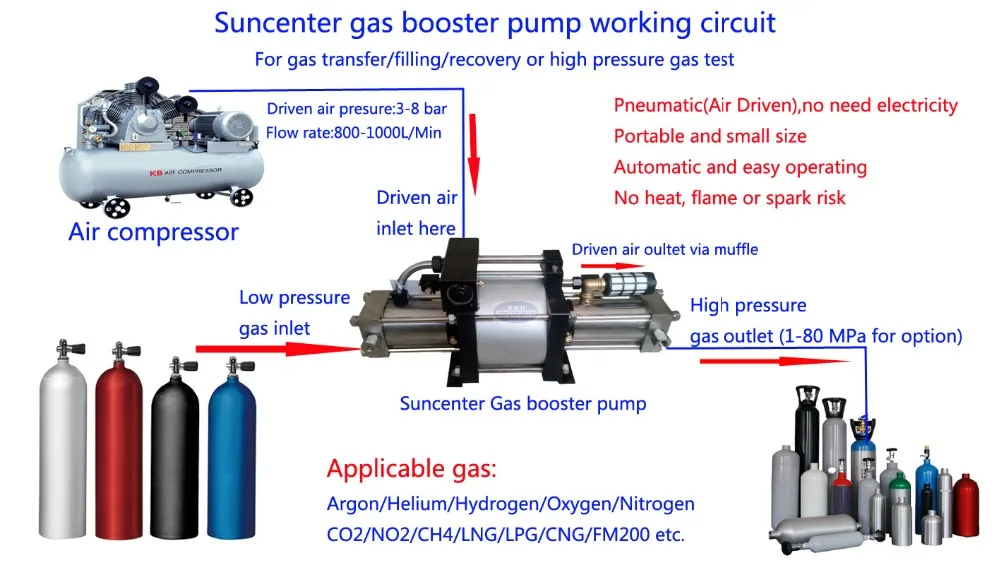 gas booster pump