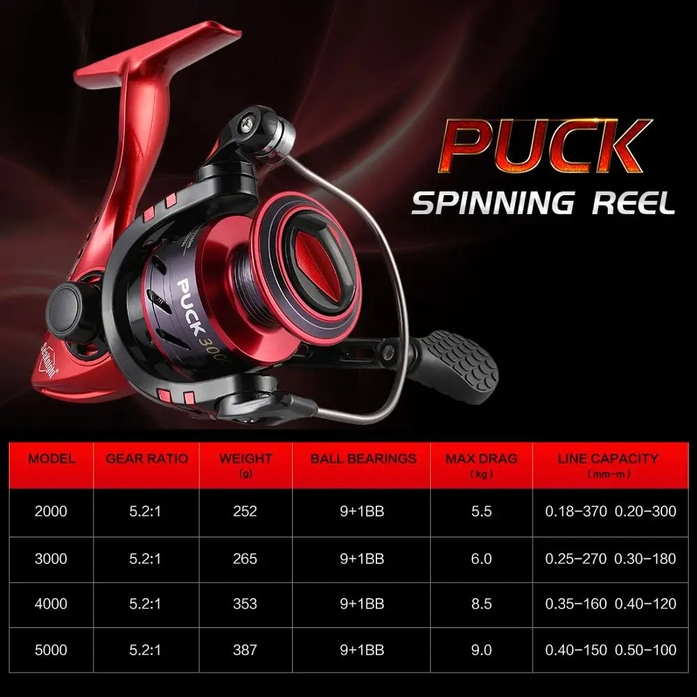 SeaKnight PUCK 2000 3000 4000 5000 Spinning Fishing Reel 10BB 5.2:1 Ultra Light Aluminum Spool Carp Fishing Tackle
SeaKnight PUCK 2000 3000 4000 5000 Spinning Fishing Reel 10BB 5.2:1 Ultra Light Aluminum Spool Carp Fishing Tackle