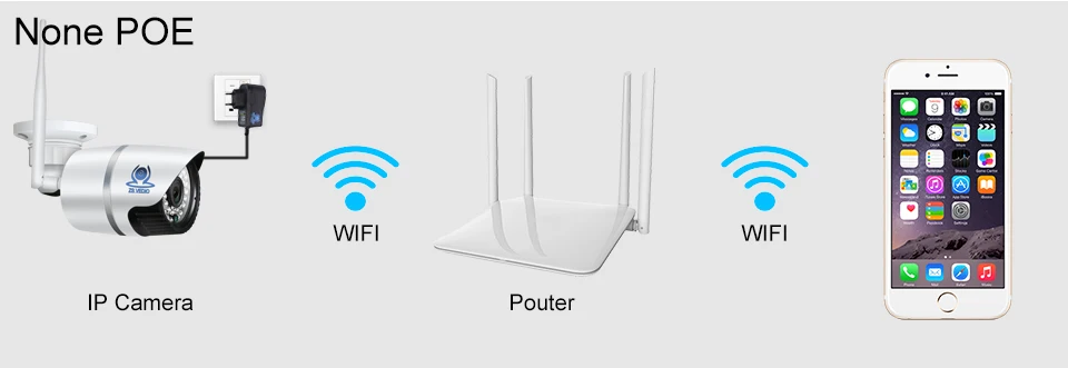 ZSVEDIO Surveillance Cameras IP Camera Onvif 720P POE Outside Bullet HD Monitor Detecting Security Infrared Camera CCTV (11)