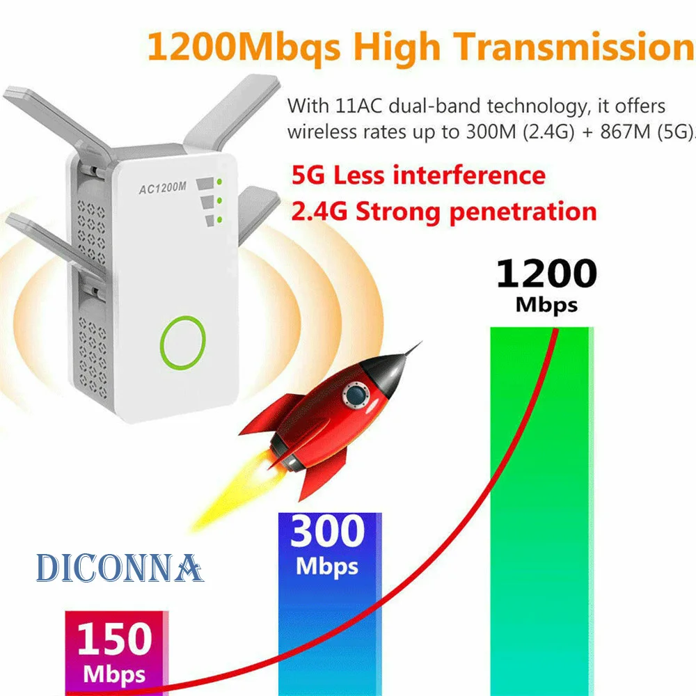 Новый Wi Fi Blast Беспроводной ретранслятор расширитель диапазона 1200 Мбит/с WifiBlast