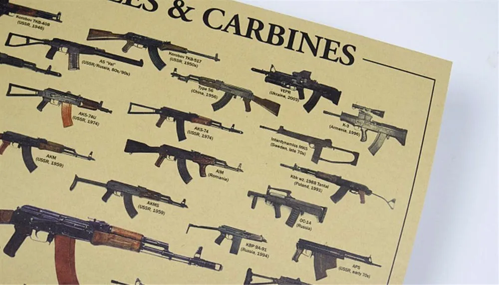 Description Picture 3 of itemWorld Famous Gun Drawing Vintage Poster Military Fans Retro Kraft Paper Wall Sticker Bar Wall Decor Room Decoration Stickers