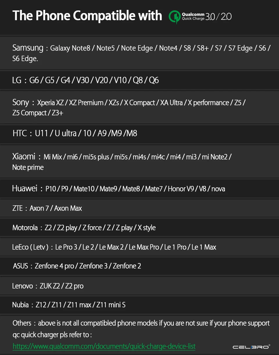CelBro-QC-Compatible-List