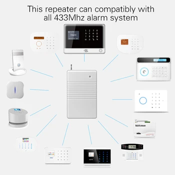 433MHz Wireless Signal Repeater Transmitter Signal Expander Extender For Home Security H6 Alarm System
433MHz Wireless Signal Repeater Transmitter Signal Expander Extender For Home Security H6 Alarm System