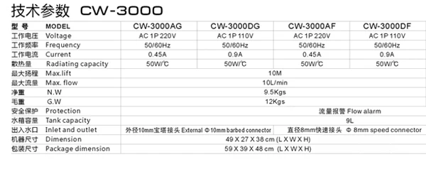CW-3000 parameter 1