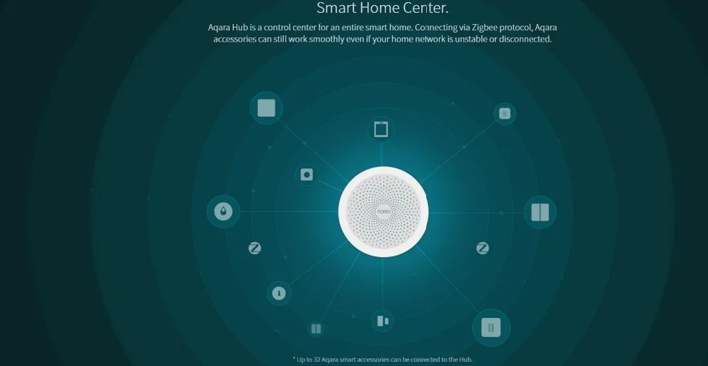 Xiaomi Gateway 3 Aqara M1s