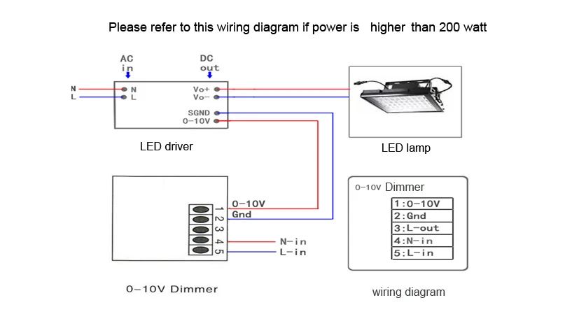 Led Control Dimmer 0 10v 1 10v Led Light Dimmer Switch