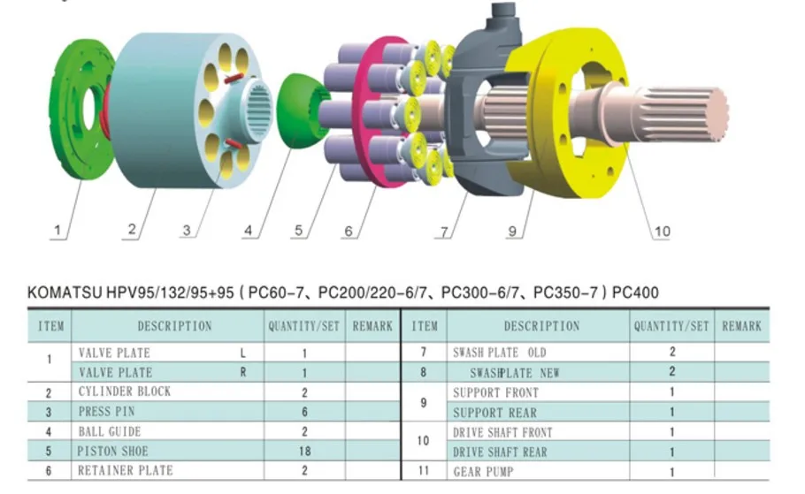 HPV95 PC220-7