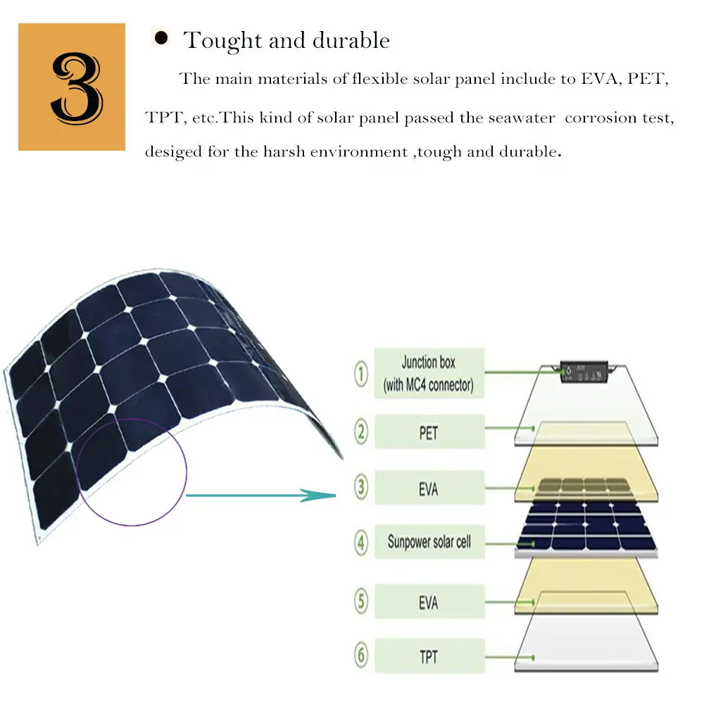 10m extension cable 4.0mm, MC4 connectors for 100W 120W 140W 150W solar panels