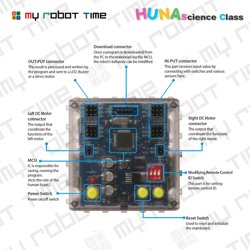 Huna Class 2 mainboard