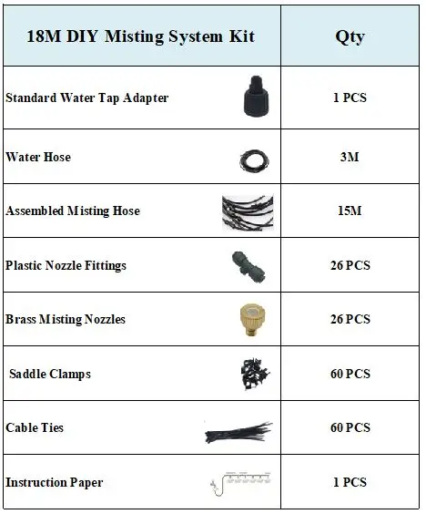 18M packing list