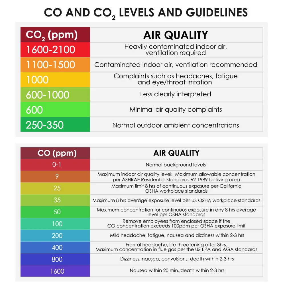 9-gain-express-gainexpress-CO2-meter-77597-guides