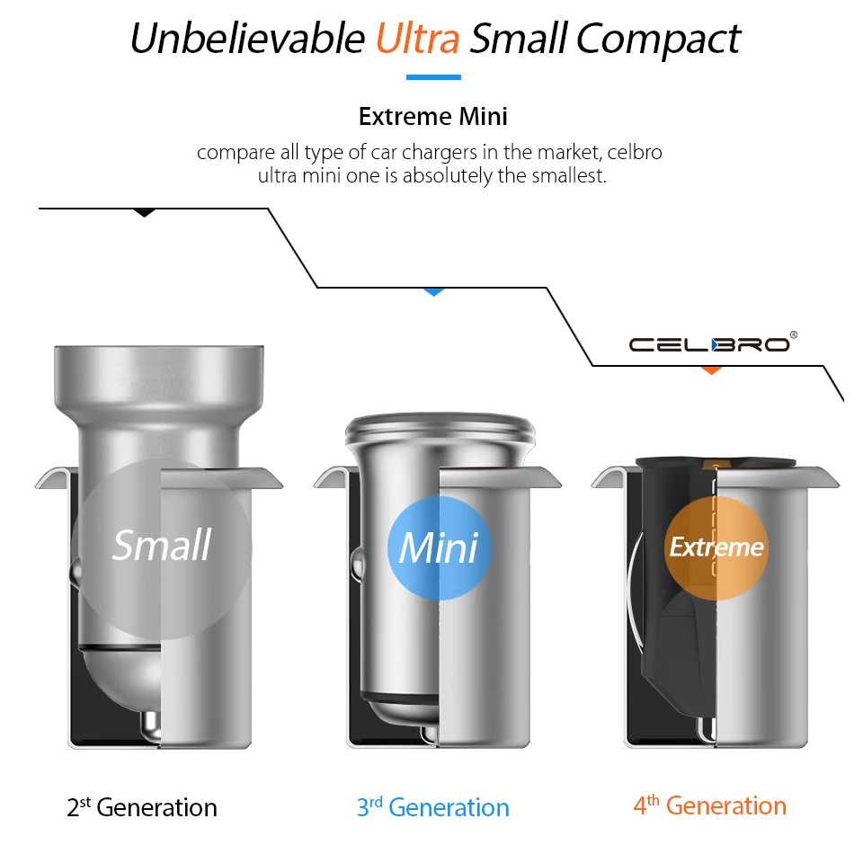 Size Comparision