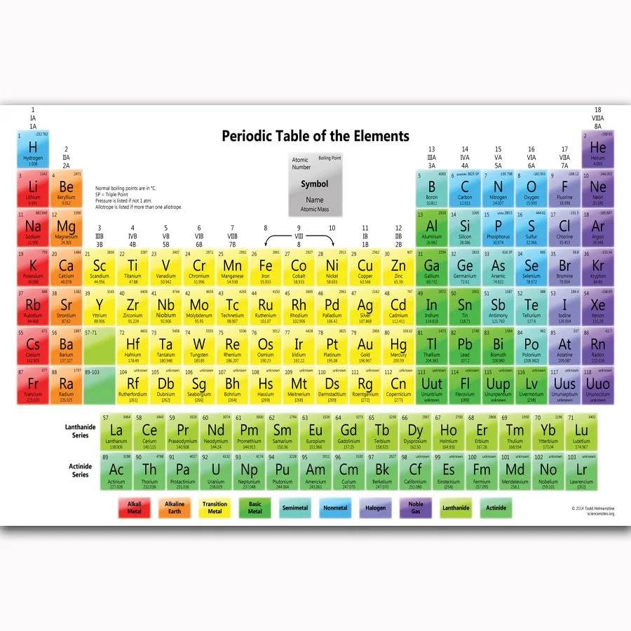 Periodic Table Chart Of Elements