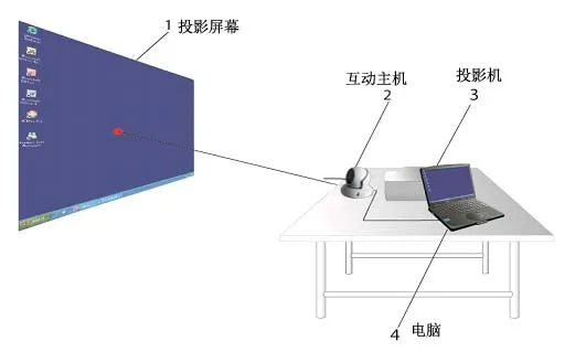 2017 top sale worldwide digital whiteboard touch interactive board install on table or ceiling work with any projectors | Канцтовары для