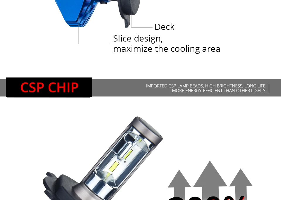 Fanless CSP Headlight Bulb H7_03