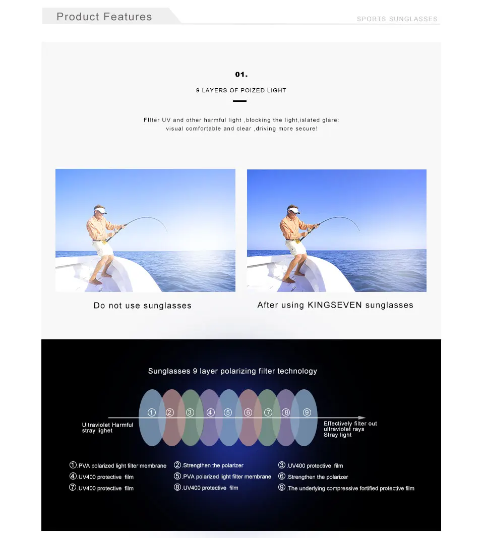 KINGSEVEN Best Sunglasses For Night Driving Polarized Lens KINGSEVEN Best Sunglasses For Night Driving Polarized Lens