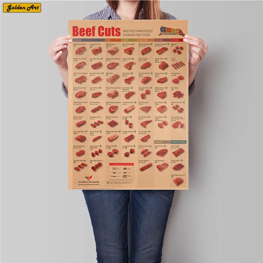 BEEF CUT CHART Vintage poster wall sticker kitchen Painting decor retro art paint prints restaurant picture 45.5x31.5cm
BEEF CUT CHART Vintage poster wall sticker kitchen Painting decor retro art paint prints restaurant picture 45.5x31.5cm