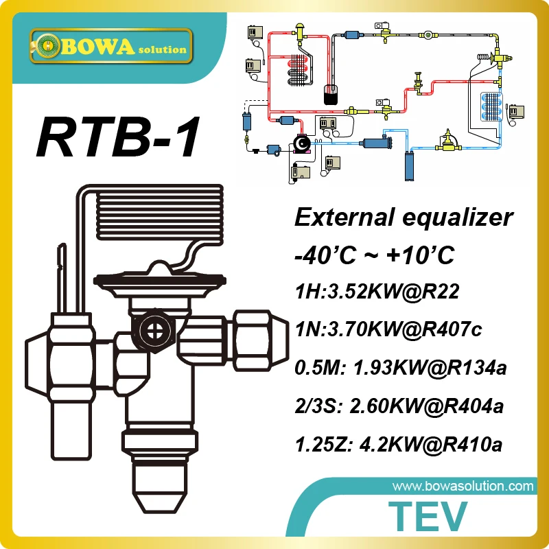 18HP expansion vaves kits provides wonderful throttling solutions for refrigeration or cooling system with capacity regulator
18HP expansion vaves kits provides wonderful throttling solutions for refrigeration or cooling system with capacity regulator