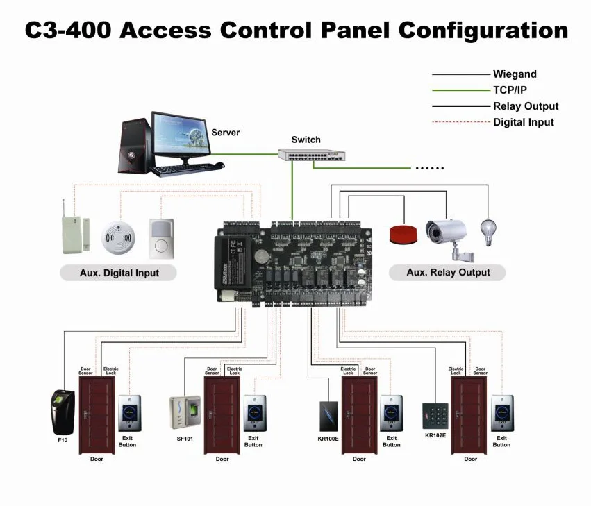 C3-400 Diagram