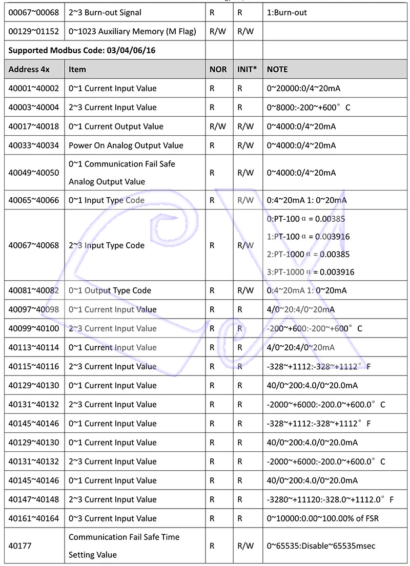 A-1 Serial Remote IO Module User Manual V1.14A_21