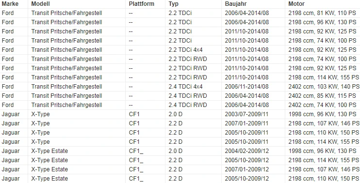 Fußmatten Auto Autoteppich passend für Honda CRV Manual 1995-2002 CASZA0201