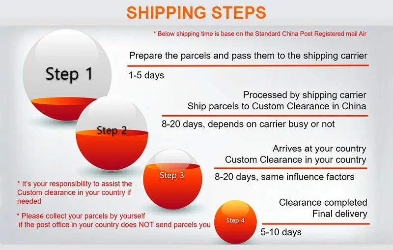 Shipping steps