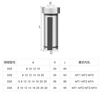 D32-6mm-25mm MT2 MT3 reducing sleeve tool guide morse U drill sleeve CNC lathe guide
D32-6mm-25mm MT2 MT3 reducing sleeve tool guide morse U drill sleeve CNC lathe guide
