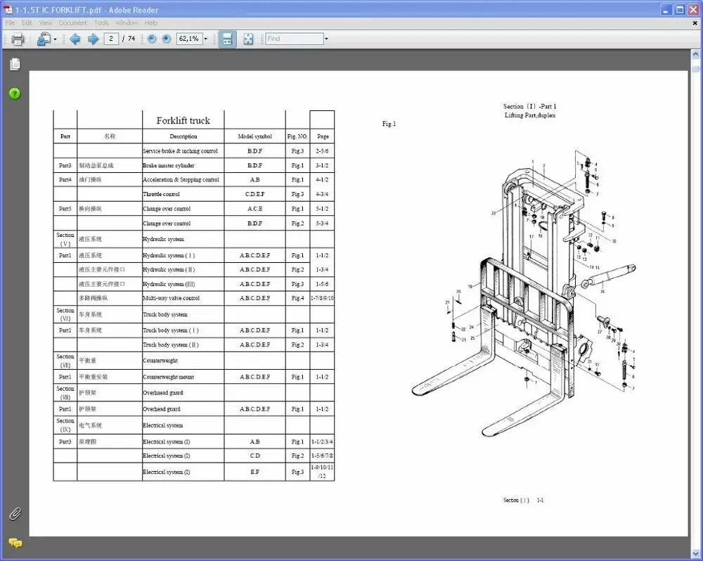 HC ForkLift HANGCHAUS $150.00