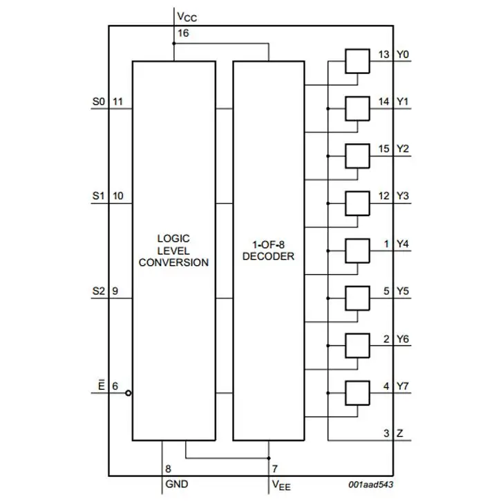 74HC4051 (3)