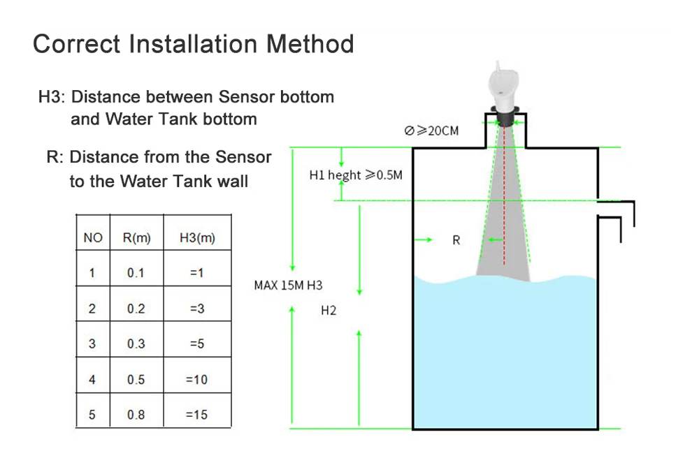 Ultrasonic Wireless Water Tank Level Meter Sensor With Temperature Time Display Alarm Liquid Depth Level Gauge Measuring Tool Ultrasonic Wireless Water Tank Level Meter Sensor With Temperature Time Display Alarm Liquid Depth Level Gauge Measuring Tool
