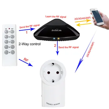 EU standard socket plug smart remote control 433mhz RF socket compatible with broadlink rm pro + smart home mobile APP control
EU standard socket plug smart remote control 433mhz RF socket compatible with broadlink rm pro + smart home mobile APP control