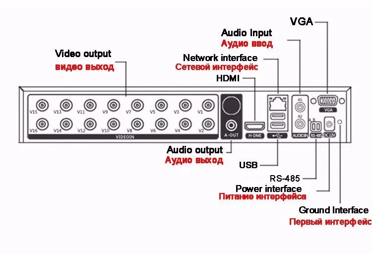 Hisiclion Chip Dahua Exterior Metal Case 16 Channel 1080P,1080N,960P,720P,960H Four in One TVi NVR AHD DVR interface picture