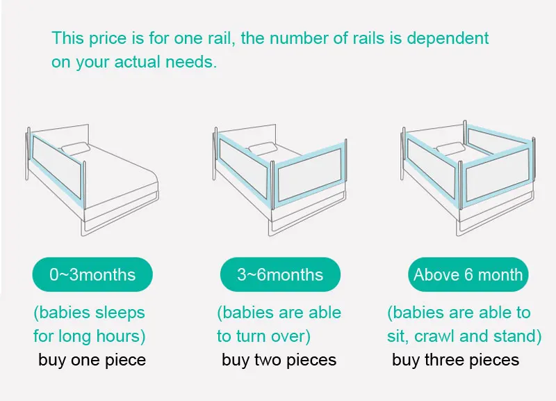 Baby Bed Safety Gate with Rails to Protect the Child from Falling Down the Bed while Sleeping or Playing 10 Baby Bed Safety Gate with Rails to Protect the Child from Falling Down the Bed while Sleeping or Playing 15