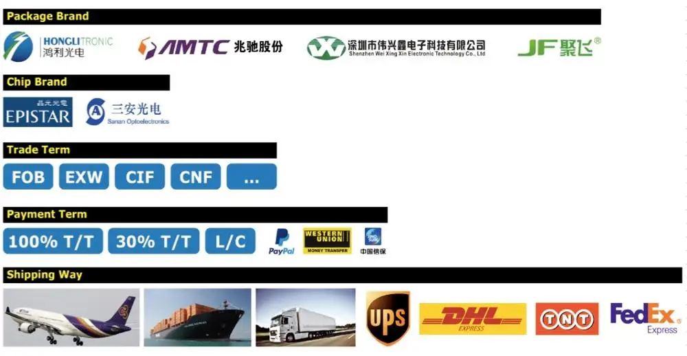 shipping method