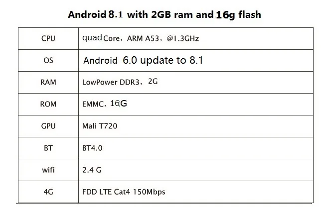 quad core 8.1