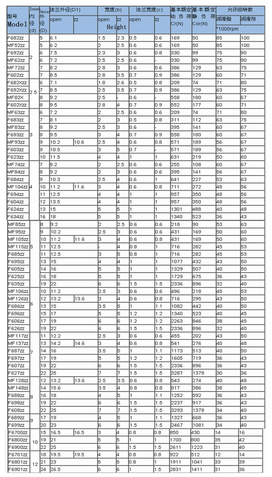 Specification