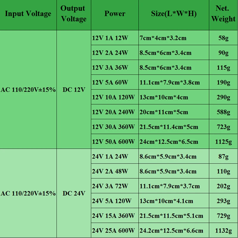 12V 24V