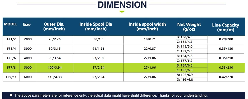 dimesion