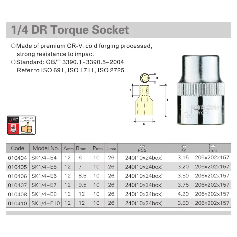 1-4 torx metric socket size1