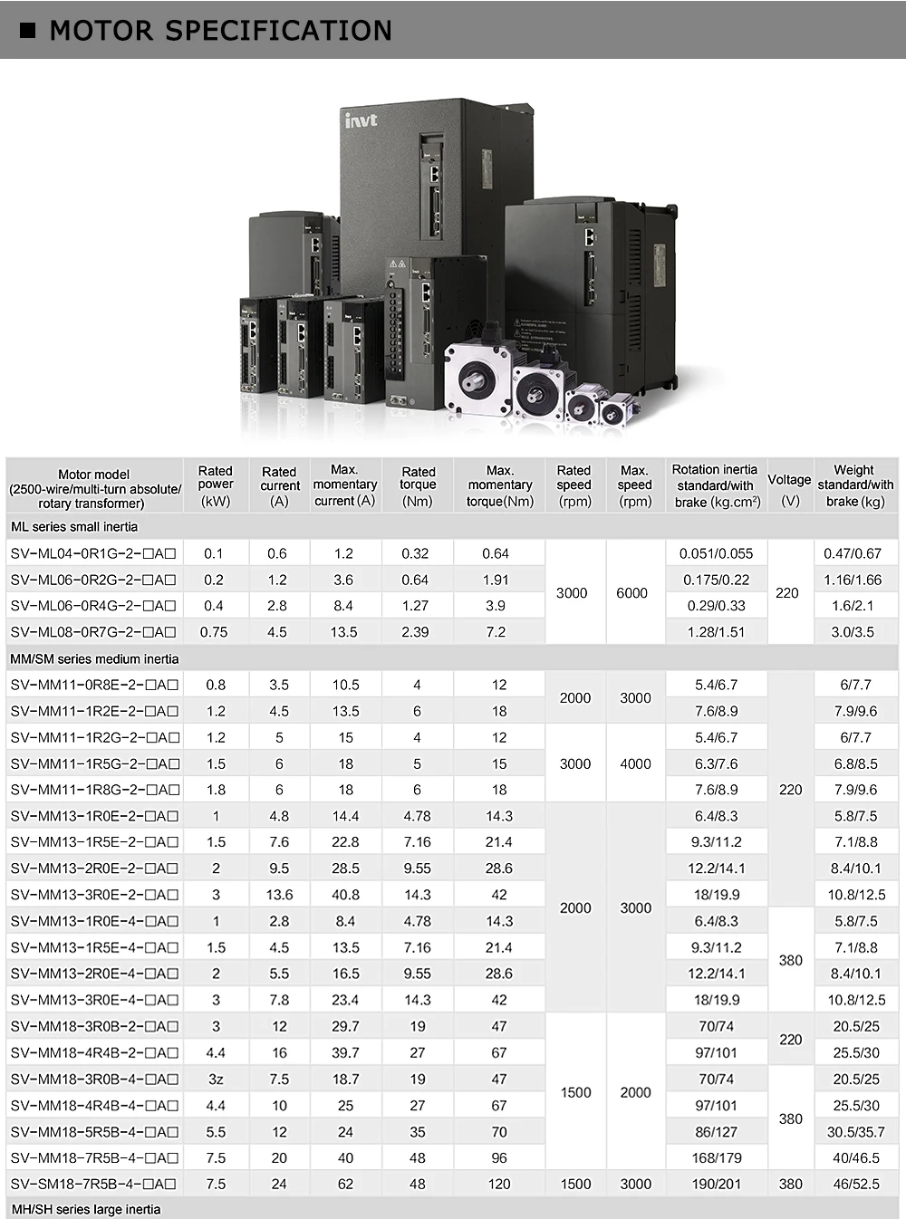 1.2kW-AC-servomotor-220V-3-phase-2-hp-industrial-servo-motor_08