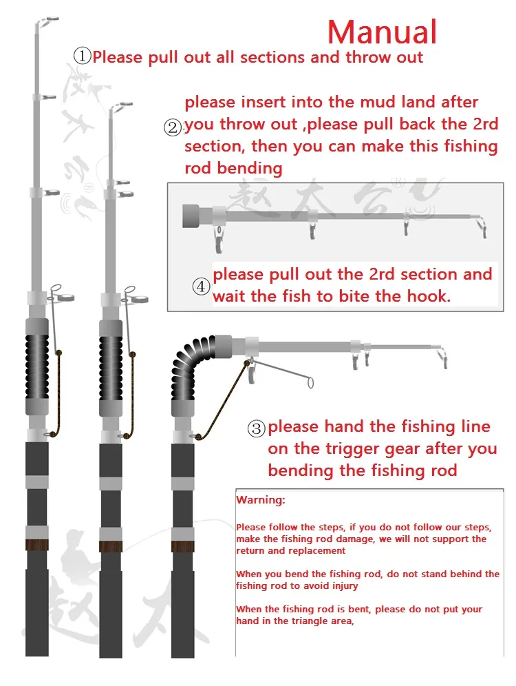 Manual of fishing rod
