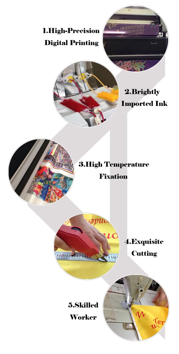 Production Process 1