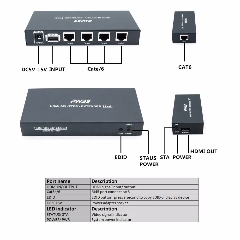 HDMI расширитель разделитель матричная коробка 1 TX 4 RX передатчик приемник