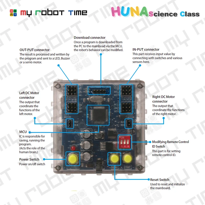 Huna Class 1 mainboard