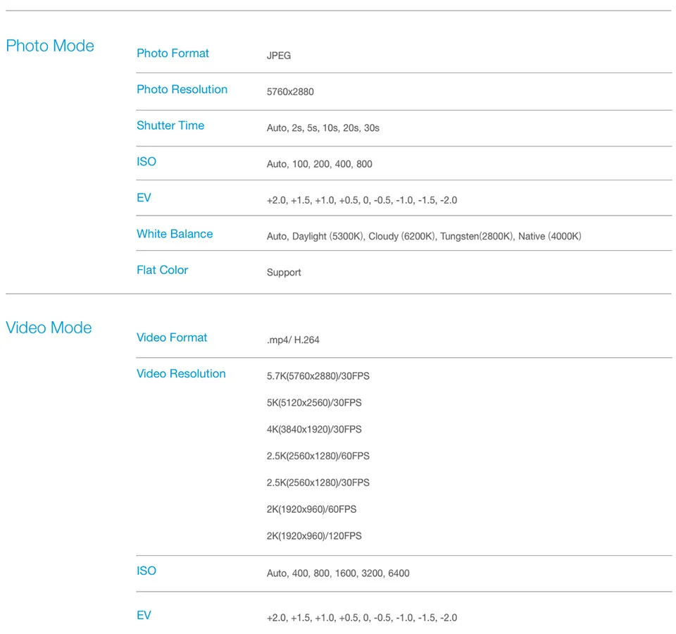 YI 360 VR Camera Dual-Lens 5.7K HI Resolution Panoramic Camera with Electronic Image Stabilisation, 4K in-Camera Stitching 25 V10_spec_02