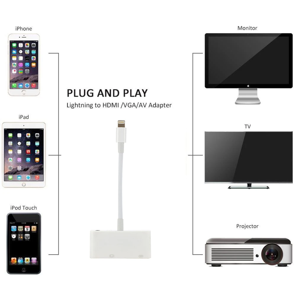 Lightning To VGA Adapter Audio Video Cable for Iphone X 5s 6 6s 7 7 Plus Ipad for Apple TV Device Usb C To Hdmi Vga Usb C
Lightning To VGA Adapter Audio Video Cable for Iphone X 5s 6 6s 7 7 Plus Ipad for Apple TV Device Usb C To Hdmi Vga Usb C