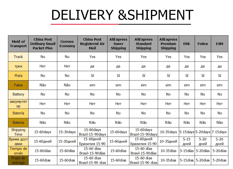 Scroll Saw Blade Size Chart