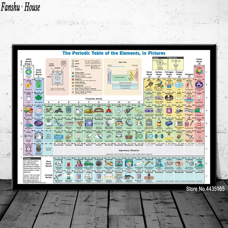The Periodic Table of the Elements Poster Cute Chart Posters and Prints Canvas Painting Wall Art Picture for KIDS Room Home Deco
The Periodic Table of the Elements Poster Cute Chart Posters and Prints Canvas Painting Wall Art Picture for KIDS Room Home Deco