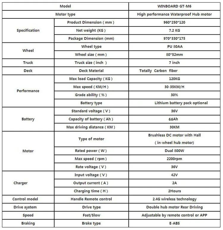 Specifications