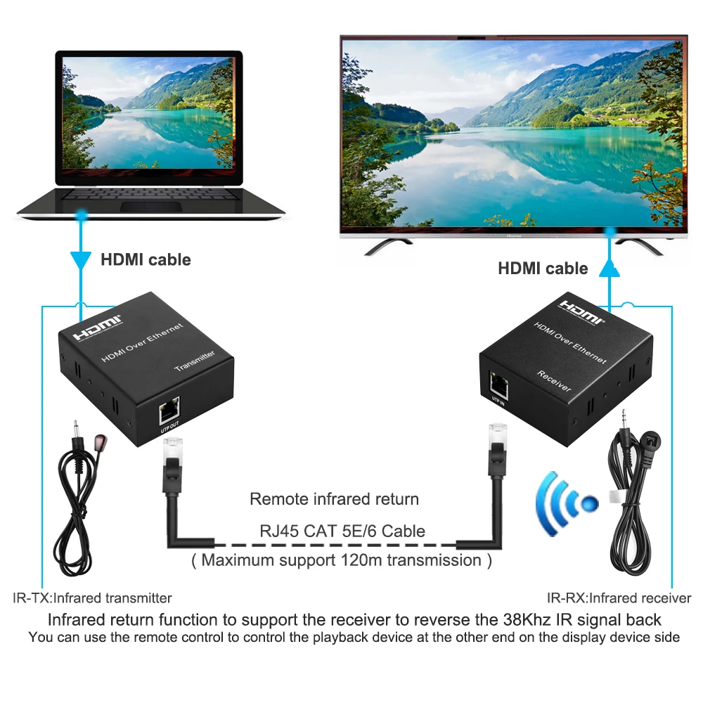 HDMI extender over IP -9